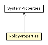 Package class diagram package PolicyProperties