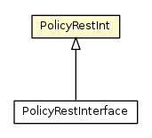 Package class diagram package PolicyRestInt