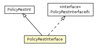 Package class diagram package PolicyRestInterface