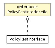 Package class diagram package PolicyRestInterfaceIfc
