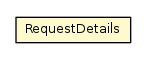 Package class diagram package RequestDetails
