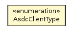 Package class diagram package AsdcClientConfiguration.AsdcClientType