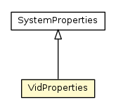 Package class diagram package VidProperties