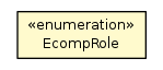 Package class diagram package EcompRole