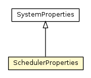 Package class diagram package SchedulerProperties