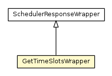 Package class diagram package GetTimeSlotsWrapper