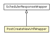 Package class diagram package PostCreateNewVnfWrapper