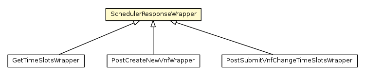 Package class diagram package SchedulerResponseWrapper