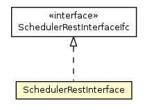 Package class diagram package SchedulerRestInterface