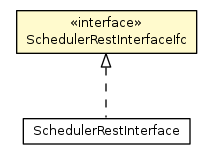Package class diagram package SchedulerRestInterfaceIfc