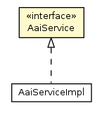Package class diagram package AaiService