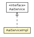 Package class diagram package AaiServiceImpl