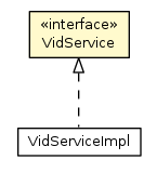 Package class diagram package VidService
